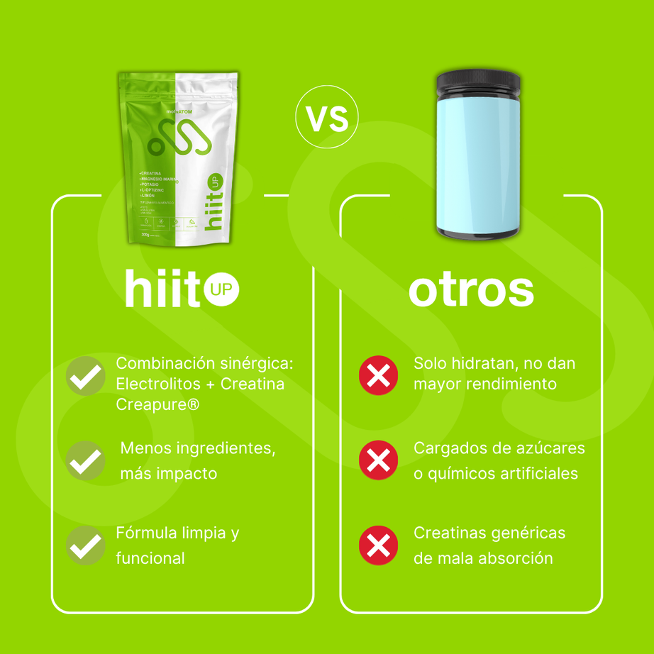 Creatina + Electrolitos sin sabor - Hidratación y Fuerza