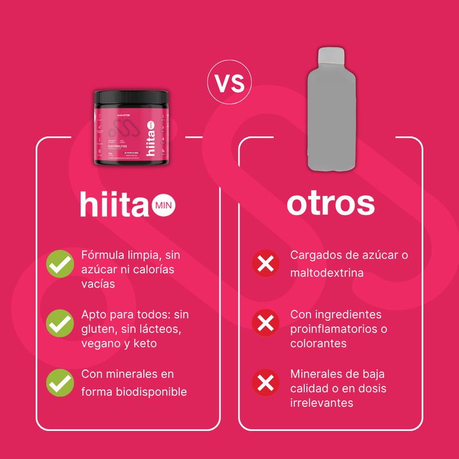 Hidratación  -  Electrolitos sin azúcar